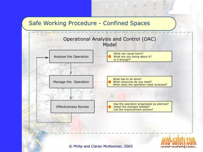 SOP Confined Space dalam K3