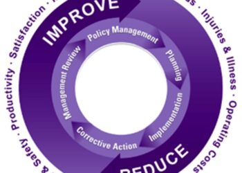 166 kriteria SMK3 dalam sistem manajemen K3