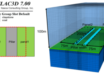 Contoh Model Cagak/Tiang Teras