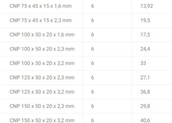 Tabel Baja CNP (Kanal C) Lengkap & Cara Membacanya