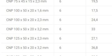 Tabel Baja CNP (Kanal C) Lengkap & Cara Membacanya