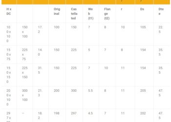 tabel baja Castella dan Honey Comb