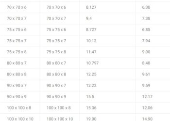 tabel baja gunung garuda