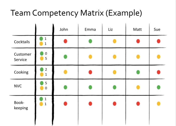 Contoh Formulir Matriks Kompetensi