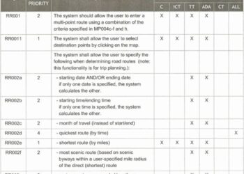 Format pembuatan laporan pengajuan pertek PLB3 (persyaratan administrasi, verifikasi dan kelengkapan persyaratan teknis)