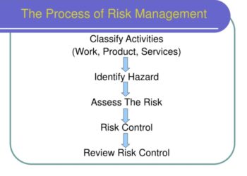 Macam Macam Manajemen Risiko pada HIRADC