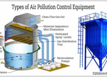 Prosedur Perawatan Peralatan Pengendali Pencemaran Udara