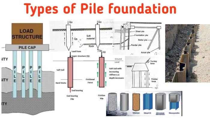 Pengertian Pile Cap Dan Fungsinya