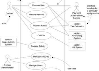 Dokumen CSMS Untuk Pemenuhan Persyaratan Klien
