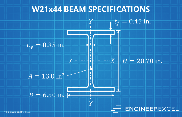 Tabel baja h beam dan cara membacanya