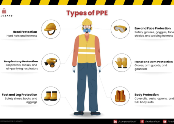 Mengelola Alat Pelindung Diri (APD) di Tempat Kerja sesuai K3