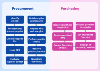 Pengadaan langsung papua 1 milyar
