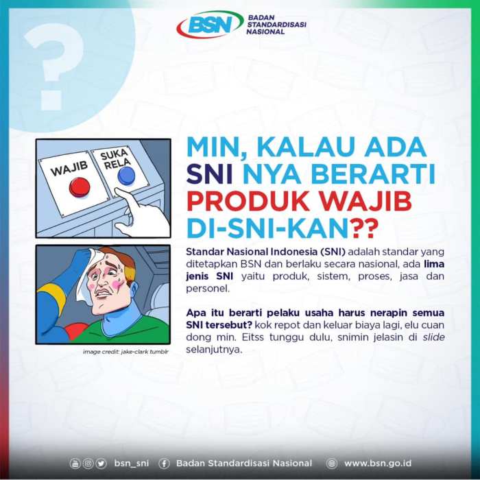 Simbologi Peta Rupa Bumi Standar Nasional Indonesia (SNI)