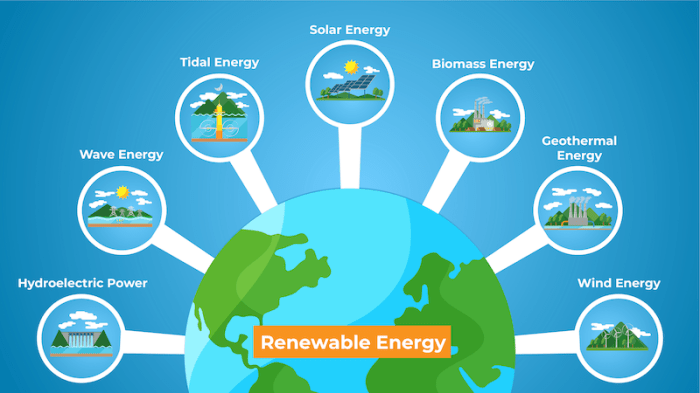 Energi terbarukan adalah energi yang dihasilkan oleh