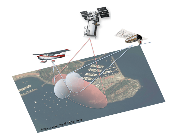 Cara Memperoleh Citra Satelit SUPERVIEW berbagai resolusi