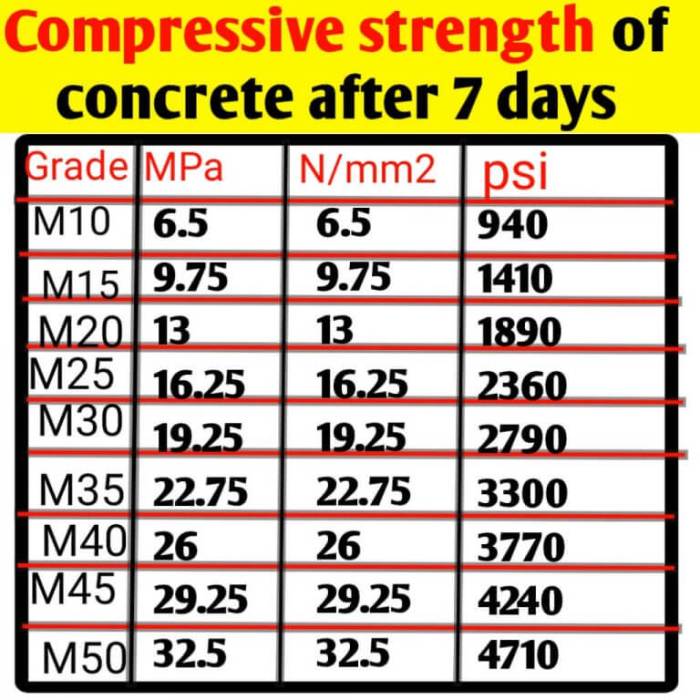 Kuat Tekan Beton Untuk Mutu Tinggi 45 MPa