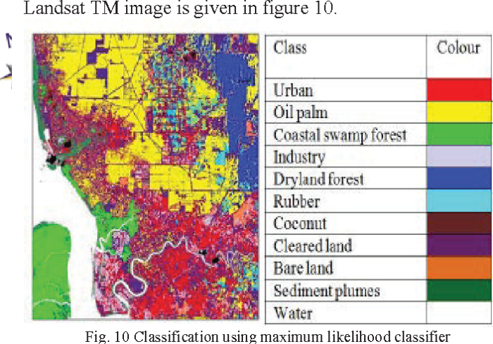 Cara Image Classification Citra Satelit Berkala (Supervised)