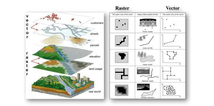 Merubah Raster ke Vektor di ArcGIS