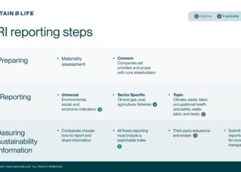 Prosedur implementasi GRI Sustainability reporting