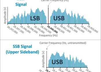 Single side band adalah