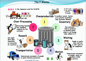 Limbah Industri: Pengertian, Contoh, dan Cara pengolahan