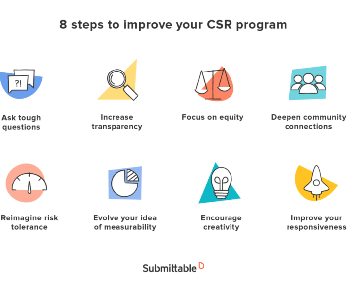 Dampak positif sosial pelaksanaan CSR