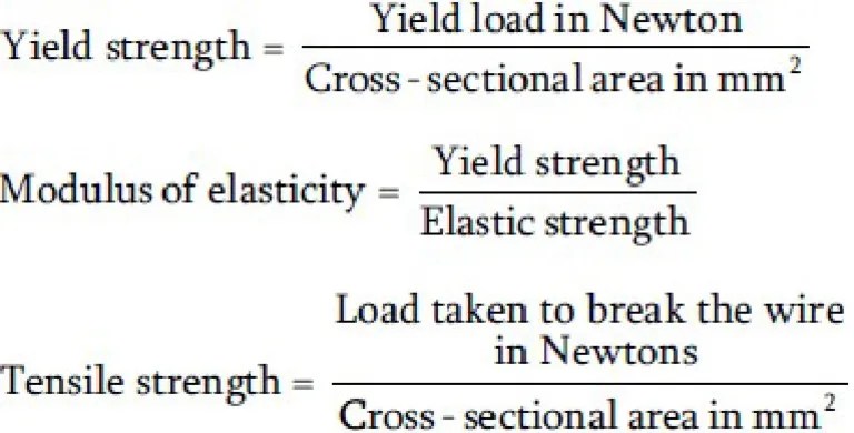 Arti apa itu yield strength dan contoh perhitungan