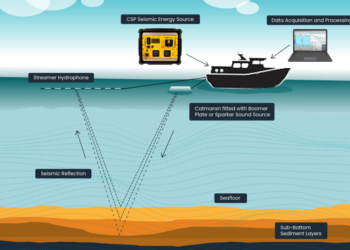 Perbedaan Batimetri dan Sub Bottom Profilling