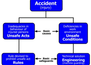 Jenis Kerugian Kecelakaan Kerja