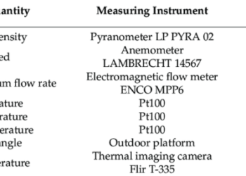 Ketelitian suatu alat ukur diperoleh dari