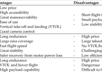 Keunggulan dan Kelemahan Drone Fixed Wings dalam Pemetaan