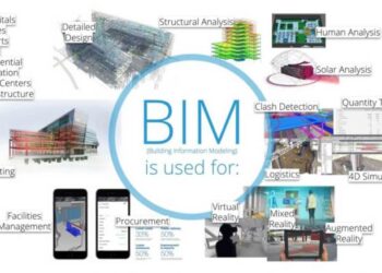 Building information management adalah