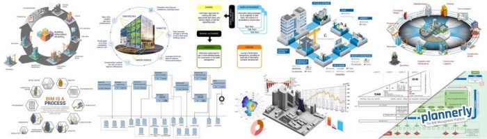 Building information management adalah