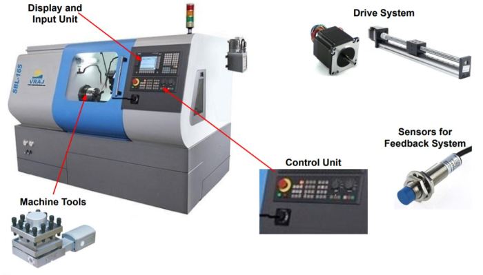 Cnc adalah : fungsi dan prinsip kerja