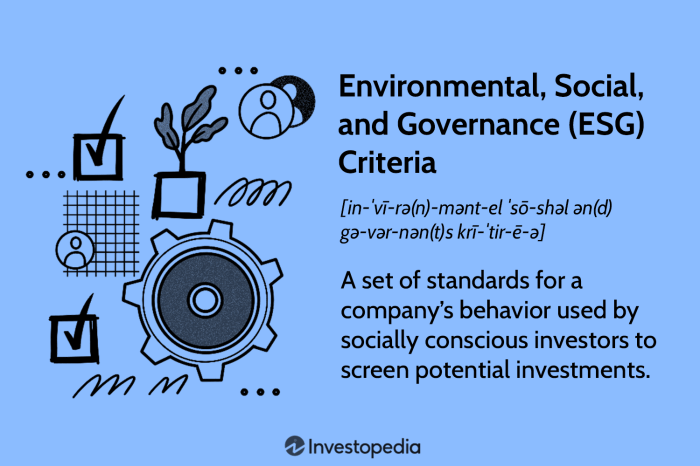 Contoh Implementasi ESG