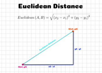 Euclidean Distance Menggunakan ArcGIS