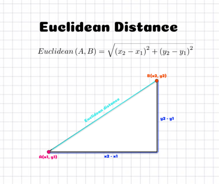 Euclidean Distance Menggunakan ArcGIS