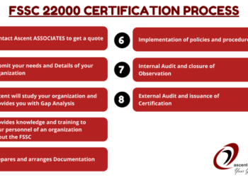 FSSC 22000: Definisi, Manfaat, Syarat Sertifikasi
