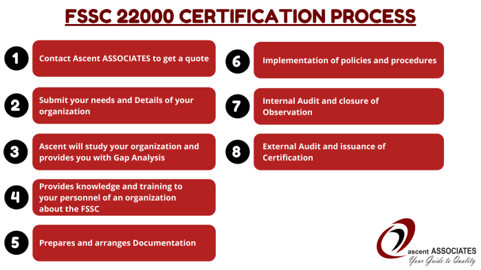 FSSC 22000: Definisi, Manfaat, Syarat Sertifikasi