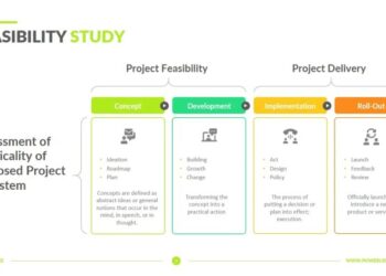 Prosedur Penyiapan Dokumen Studi Kelayakan