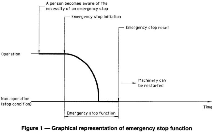 Fungsi emergency stop dan jenis jenisnya