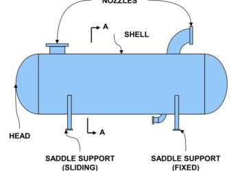 Pressure vessel adalah