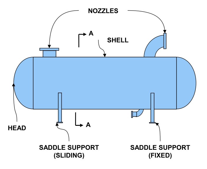 Pressure vessel adalah