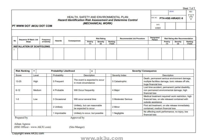 Contoh risk assessment k3