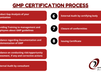 Siapa yang Mengeluarkan Sertifikasi GMP?