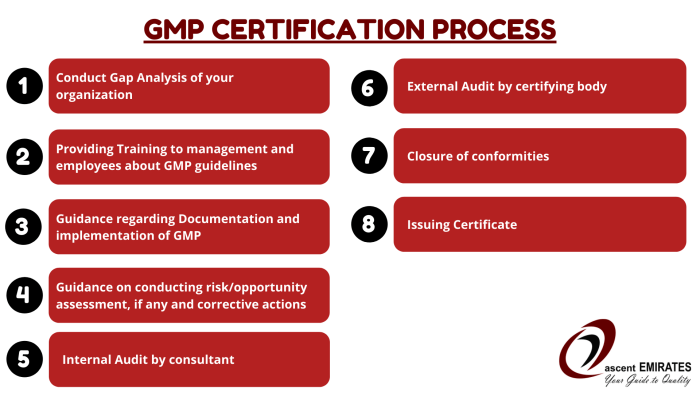 Siapa yang Mengeluarkan Sertifikasi GMP?