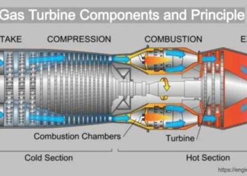 Pengertian dan fungsi turbin