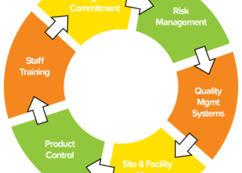 GMP adalah Mengenal Serta Syarat dan Cara mendapatkan