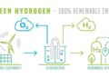 Mengenal Apa itu Green Hydrogen: Manfaat dan keunggulan