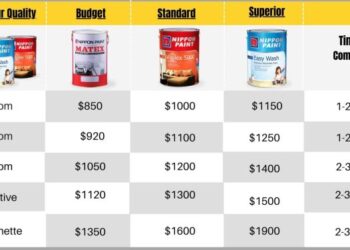 Harga cat tembok 25 kg Berbagai Merk update 8 september 2024